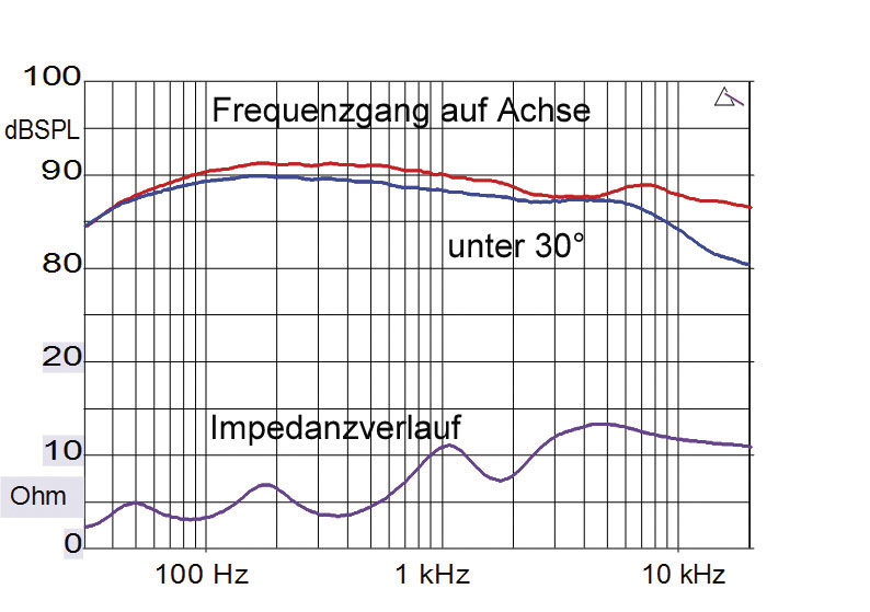 Focal 1038 BE II