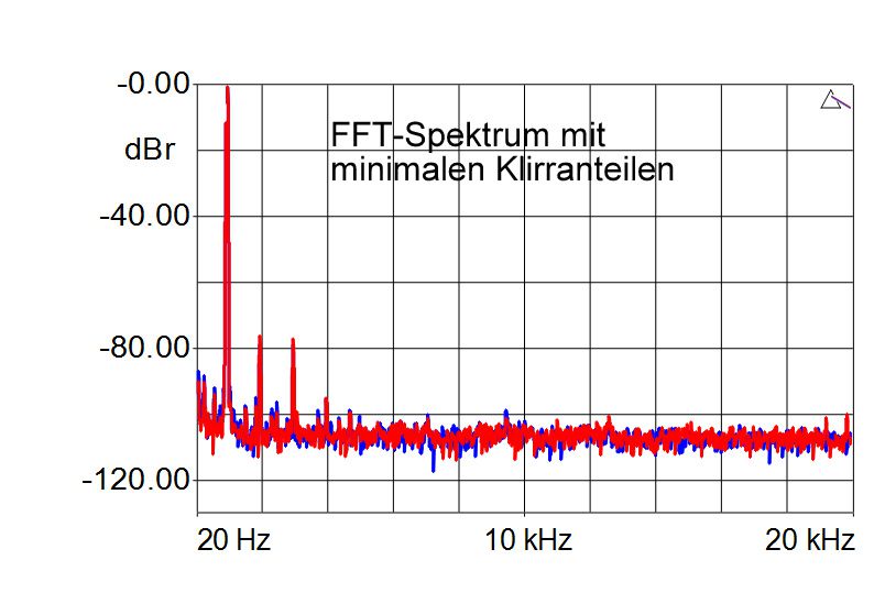 AVM A5.2T