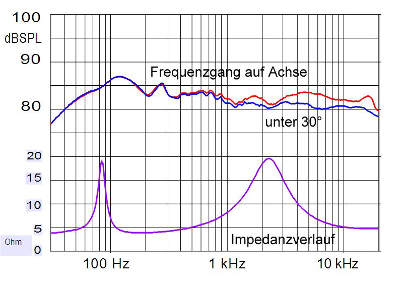 KEF Q550