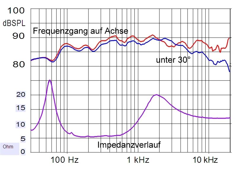 Fyne Audio F1-10