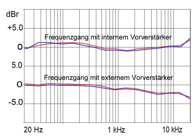 Pro-Ject T1 Phono SB