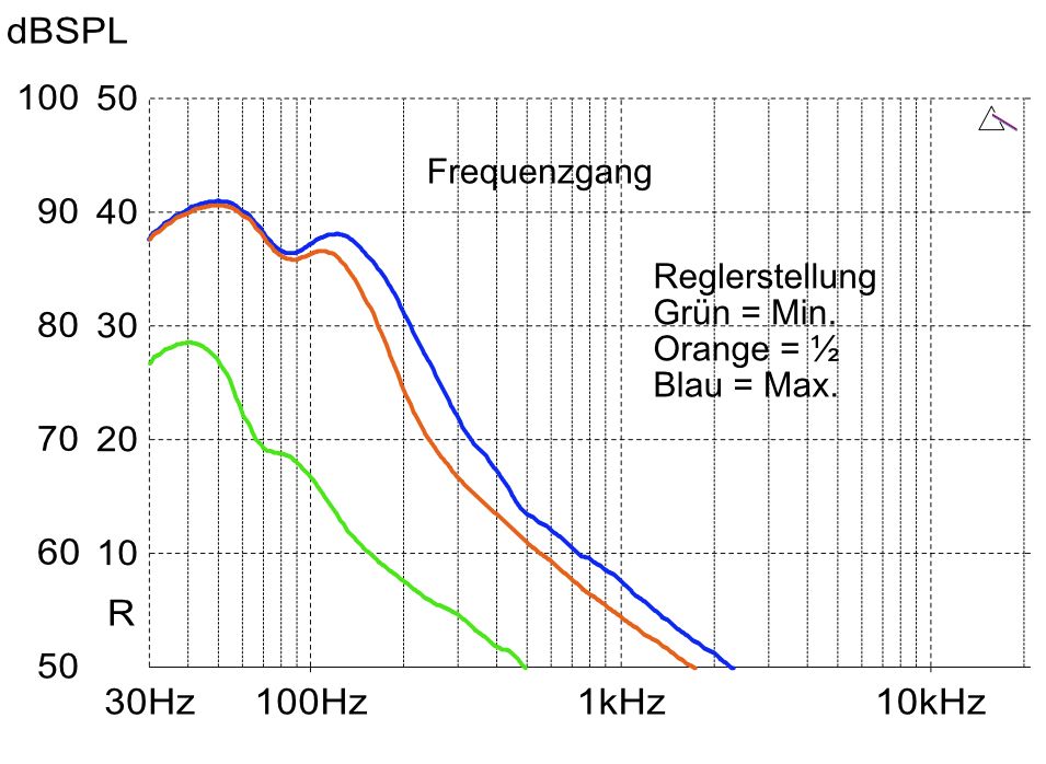 Velodyne Impact X 10